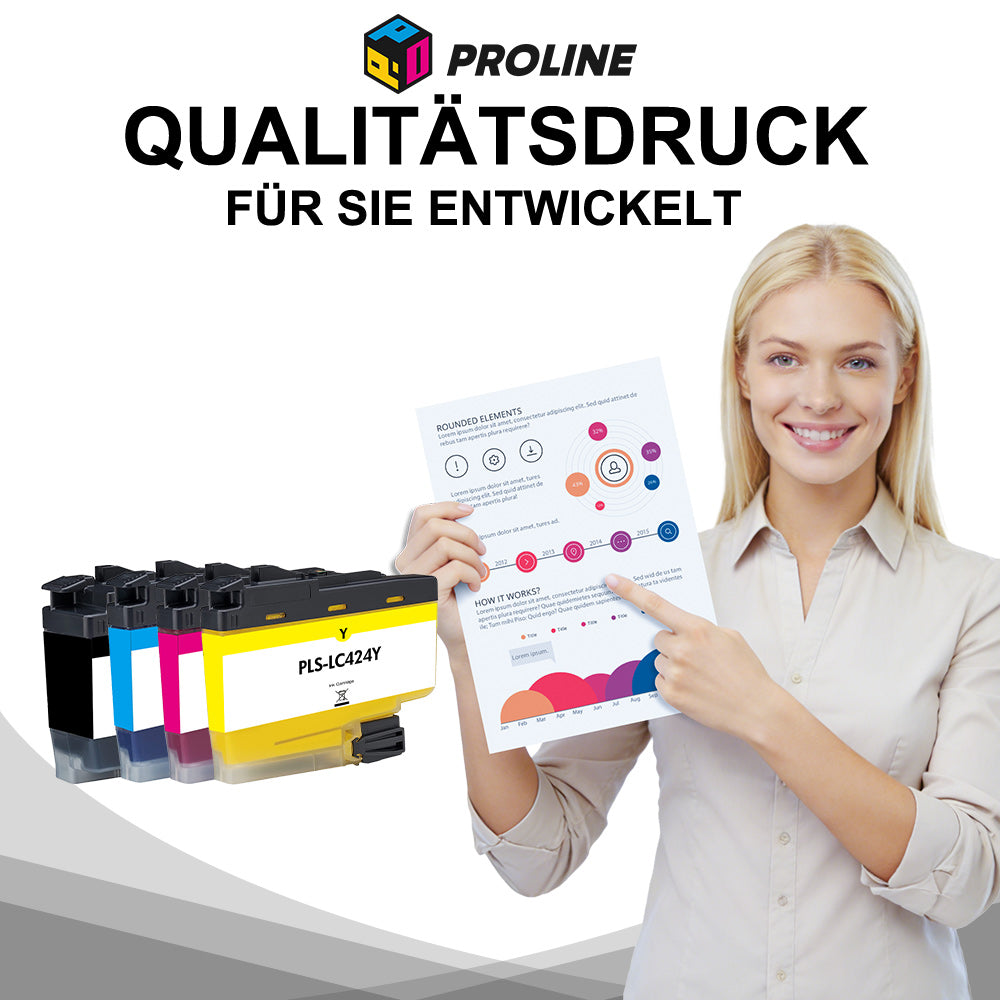 Kompatibel Brother LC-424 Druckerpatronen Multipack