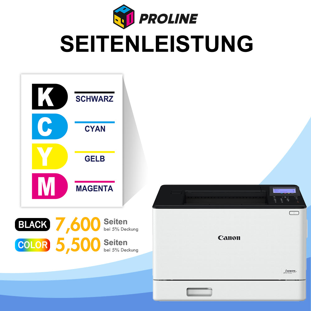 Kompatible Canon 069/069H Toner