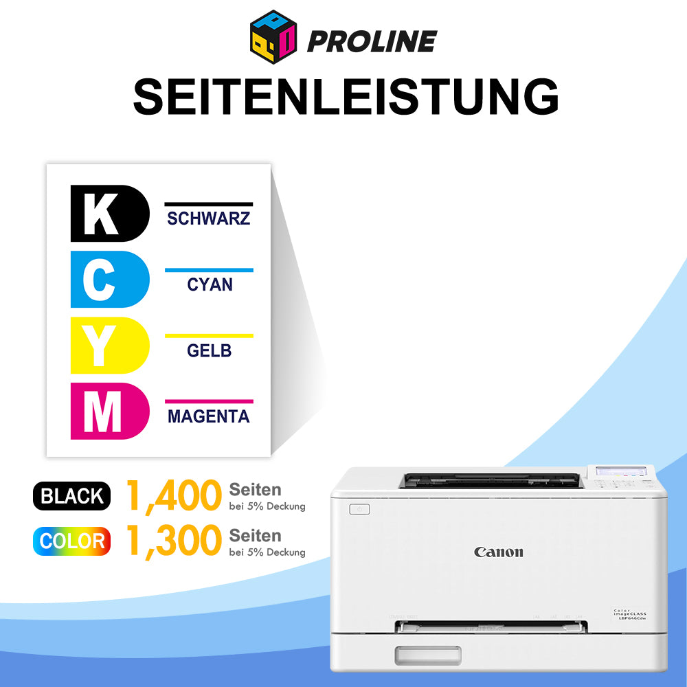 Kompatibel Canon 075/075H Toner