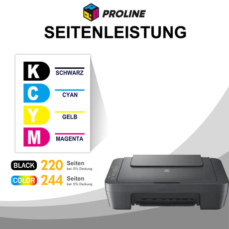 Canon PG-510 CL-511