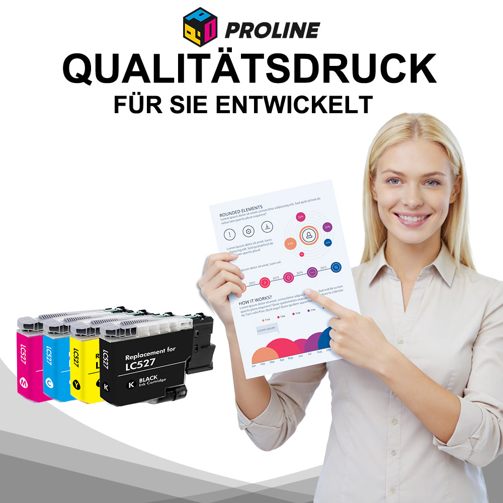 Kompatibel Brother LC527 LC-527 Druckerpatronen