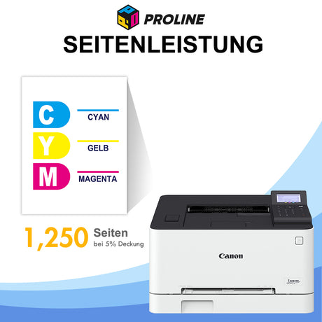Kompatibel Canon 067/067H Toner
