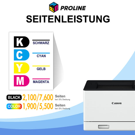 Kompatible Canon 069/069H Toner