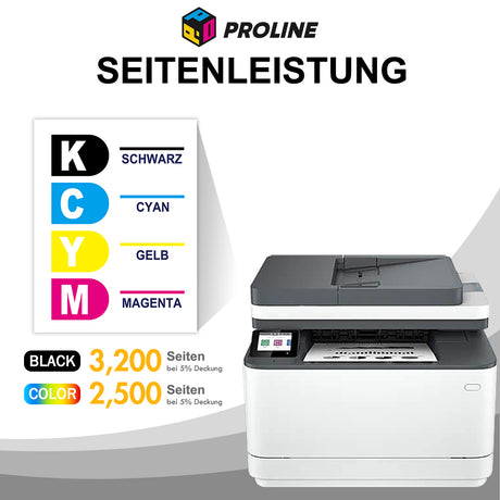 Kompatibel HP 219X Toner