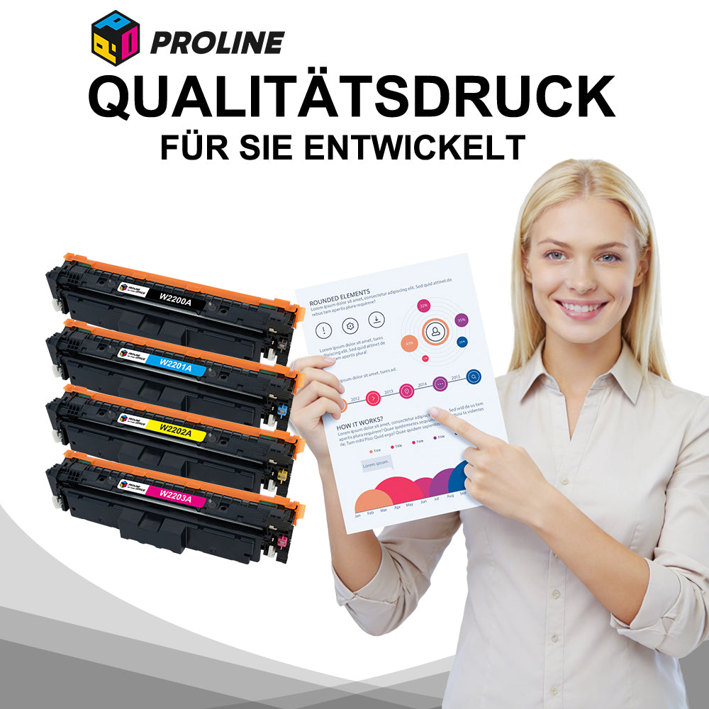 Kompatible HP 220 Toner