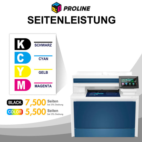 Kompatible HP 220X Toner 